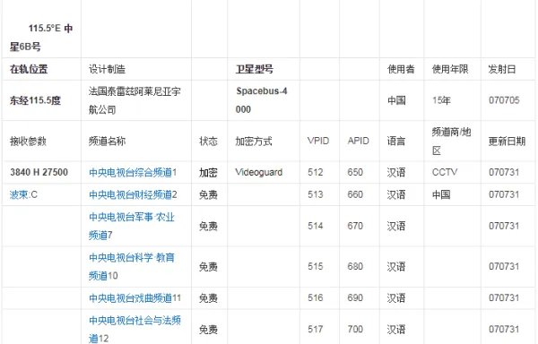 中星6b2017年大锅免费节目参数表