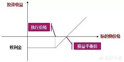 如何看待上海90后女生杠杆买房“套路”，30万定金撬数千万房产这件事？