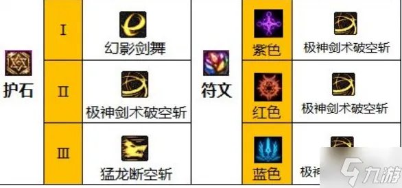 dnf剑神110级技能加点有什么 110剑神技能加点推荐2023