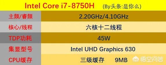 现在笔记本的主流配置是什么？
