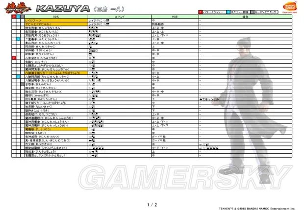 《铁拳7》人物介绍图鉴 全部人物故事介绍及出招表