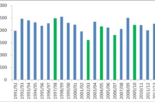 一吨玉米等于多少蒲式耳