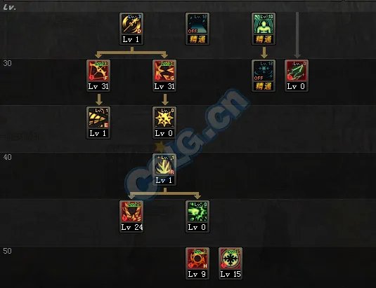 冰结师二觉刷图加点 10瓶洗点水测试总结