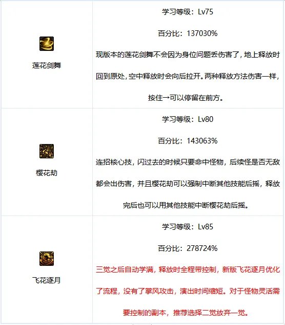 dnf100级剑帝刷图加点