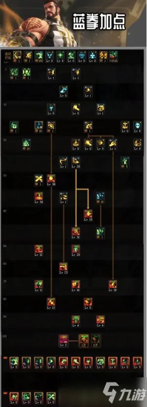 DNF蓝拳神之手二觉技能介绍