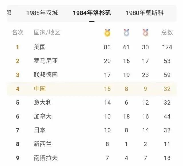 能不能预测下东京奥运会中国金牌数量?