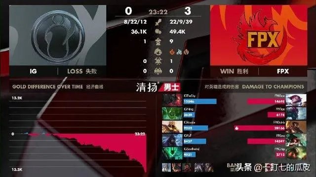 IG被FPX零封,Theshy的风评瞬间变了“第一上单是虚空的”,微博道歉太心酸。如何评价?