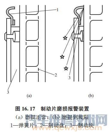 盘式制动器的结构组成和工作原理