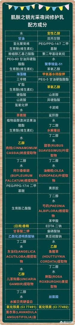 cpb珂丽柏蒂夜间修护乳孕妇可以用吗?