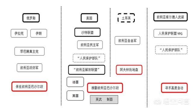 叙利亚局势原因