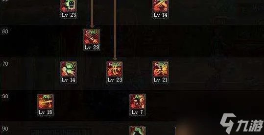 dnf男漫游pk加点推荐2024版 最新加点方案推荐