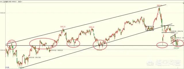 沪指大涨,是否利空出尽?