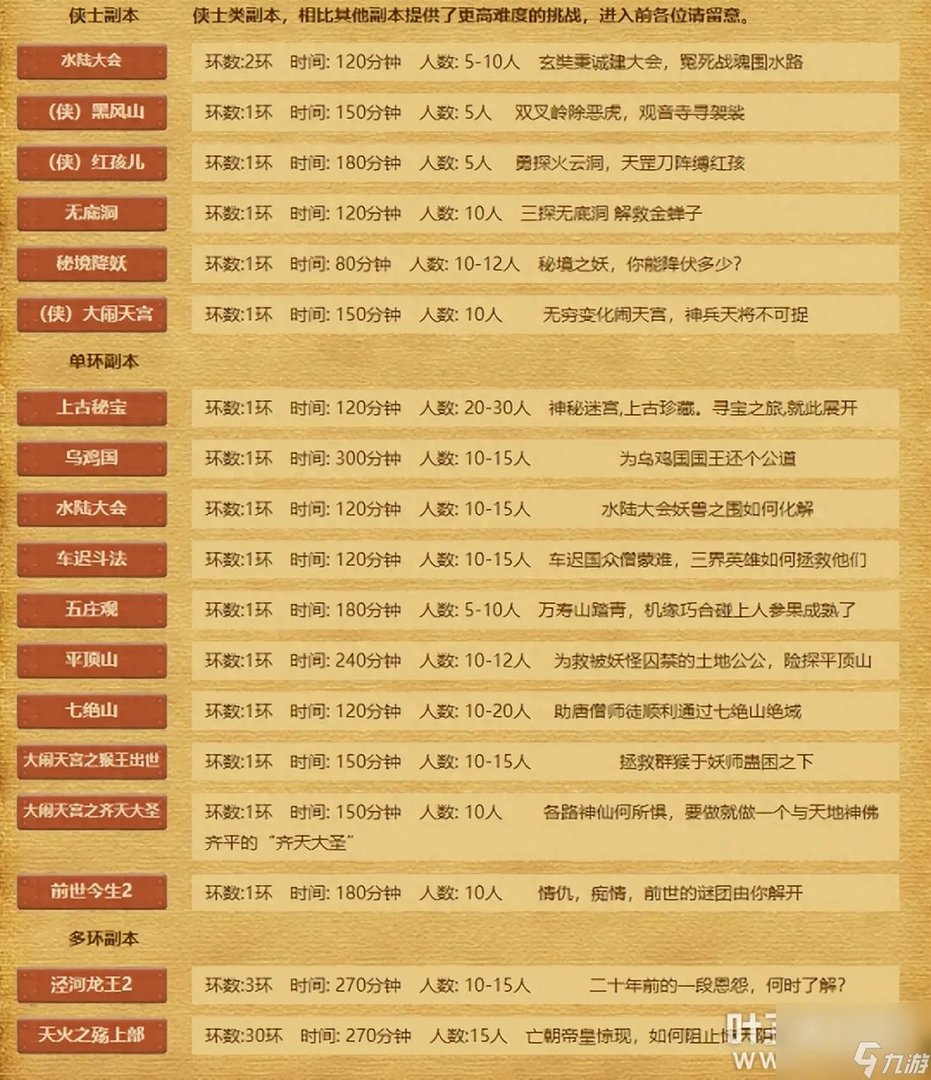 幻境寻宝攻略图文 蜃境寻宝路线选择技巧