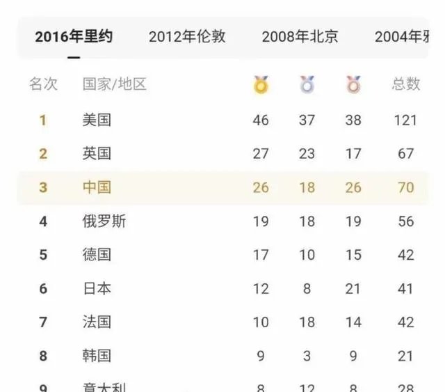 能不能预测下东京奥运会中国金牌数量?