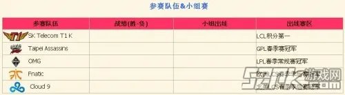 《英雄联盟LOL》2014巴黎全明星赛参赛队伍及赛程介绍