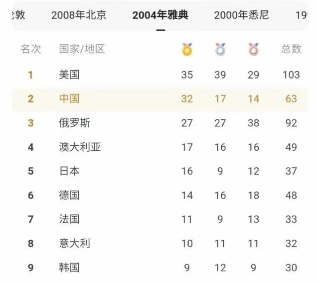 能不能预测下东京奥运会中国金牌数量?