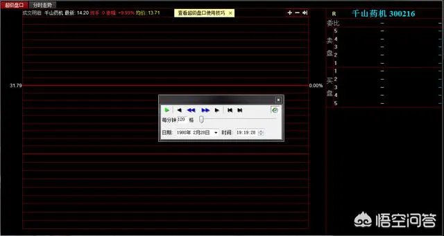 有哪款软件可以进行股票的复盘，练习培养盘感？