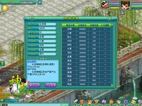 神武工商业系统 自由买卖玩贸易得收益