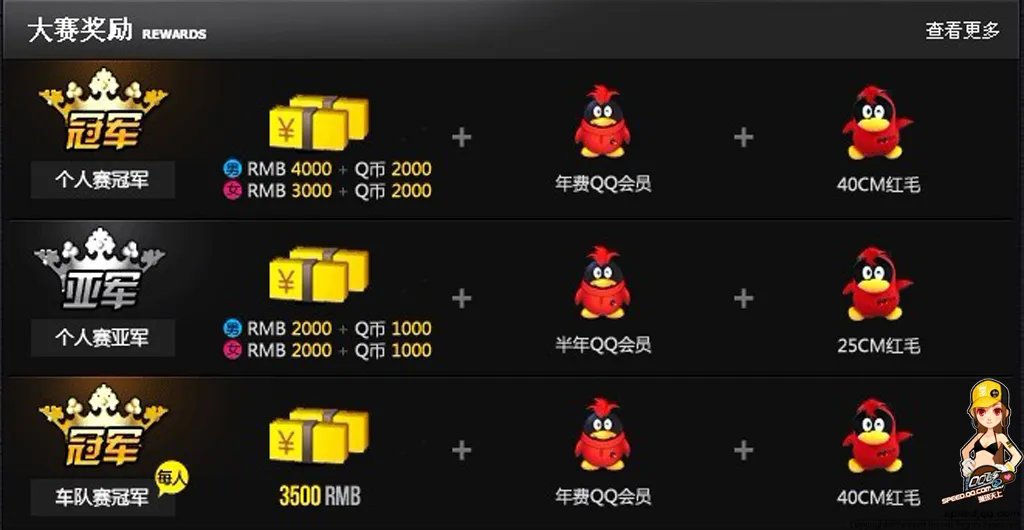 qq飞车ssc2012联赛 SSC2012联赛详情