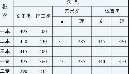 高考696分小哥哥说就是想当兵，小哥哥的各科成绩是多少？