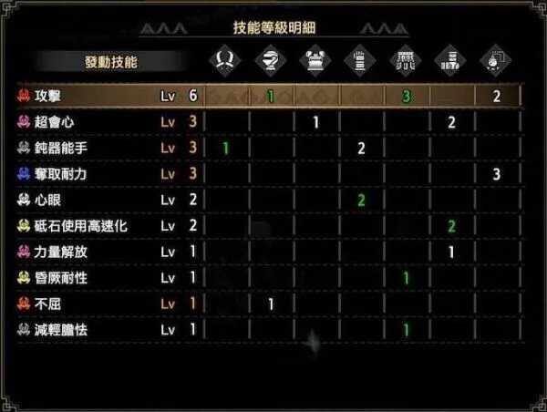 《怪物猎人崛起》愤怒之爪双刀配装推荐