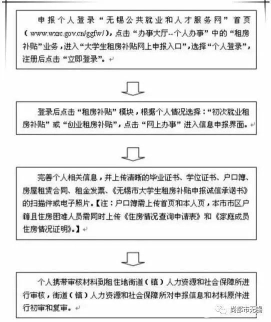 无锡在哪里租房的居住性价比高?