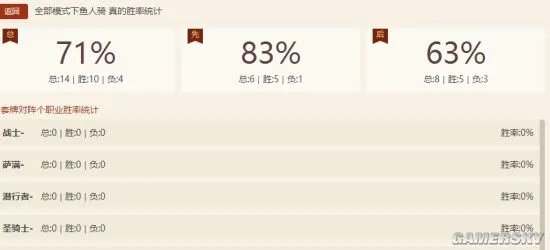 炉石传说鱼人骑快攻上分攻略 鱼人骑卡组点评及打法详解