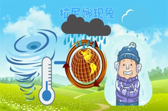 拉尼娜现象是什么意思