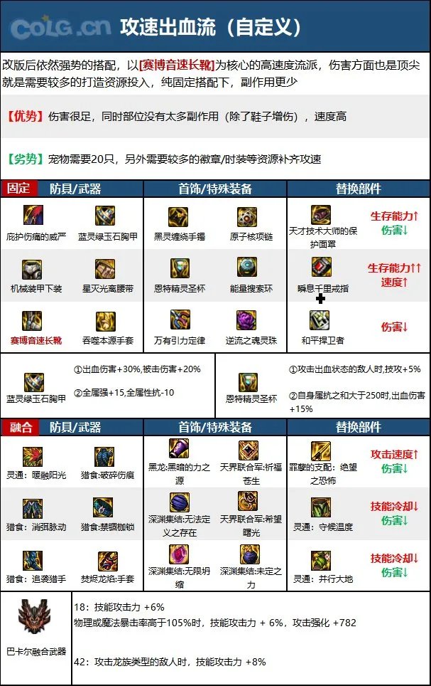 dnf110级版本男气功毕业装备怎么搭配 2023男气功毕业装备搭配推荐