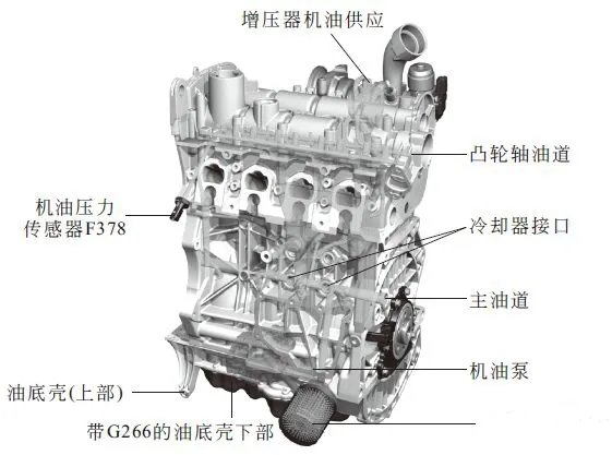 大众、奥迪EA211发动机参数及技术特点介绍