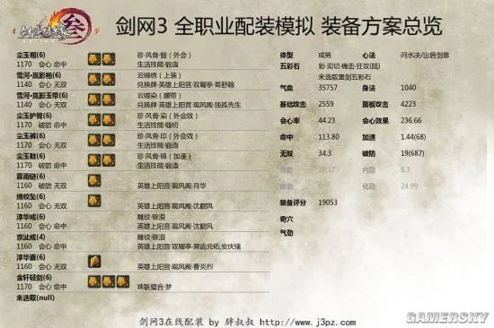 剑网3重制版三测藏剑PVE评测 奇穴配装与输出手法全攻略