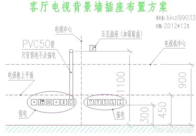 电视墙上插座该如何布置？
