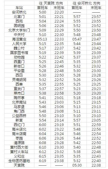 2021北京地铁4号线线路图 北京地铁4号线站点图及运营时间表
