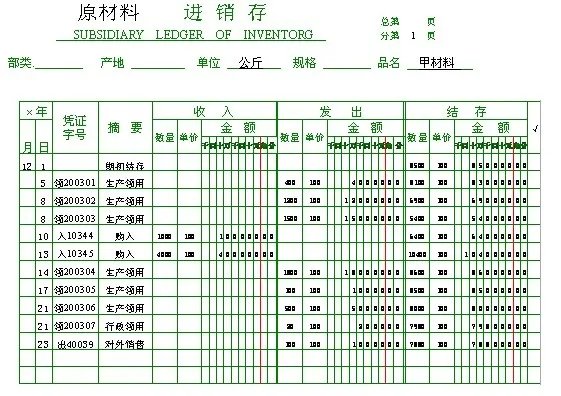 手工记账凭证填写样本图