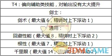 《怪物猎人OL》护石的选择与搭配攻略
