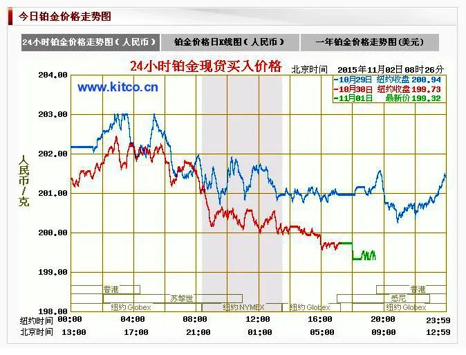 白金价格查询