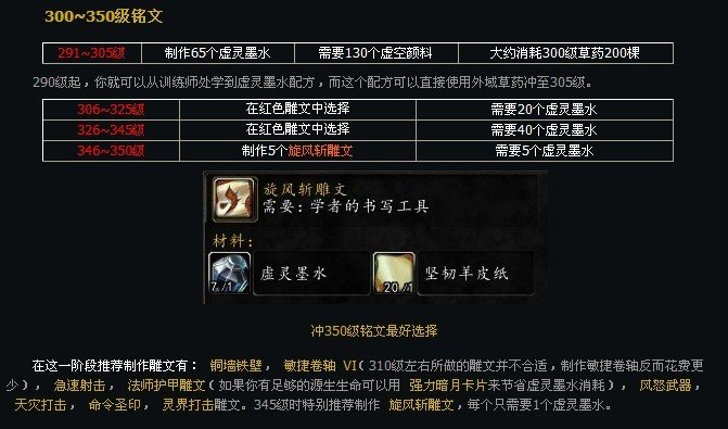 铭文专业1-600攻略