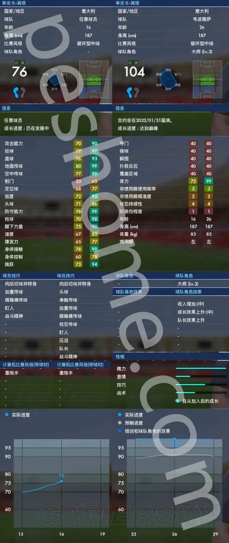 《实况足球2017（PES2017）》蒂亚戈莫塔用法解析 蒂亚戈莫塔好用吗