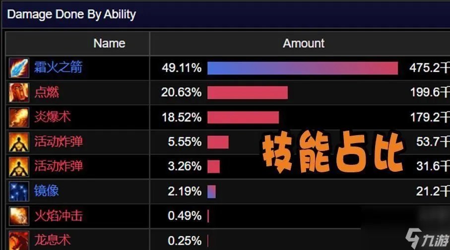 魔兽世界霜火之箭什么属性 法师双倍暴击技能攻略