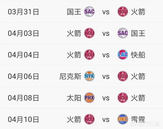 火箭主场大胜掘金，与掘金的胜场差只有3，火箭还有跃居西部第二的可能吗？