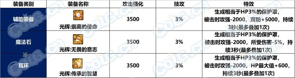 DNF光辉套属性介绍