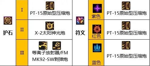 dnf110级版本女大枪怎么加点 2023女大枪加点推荐