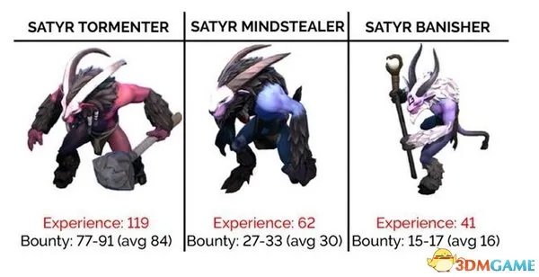 Dota2 7.05版本点金手使用攻略 如何最大化点金收益