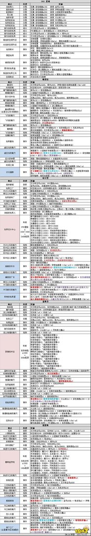 不思议迷宫S02怎么进 S02进入方法[多图]