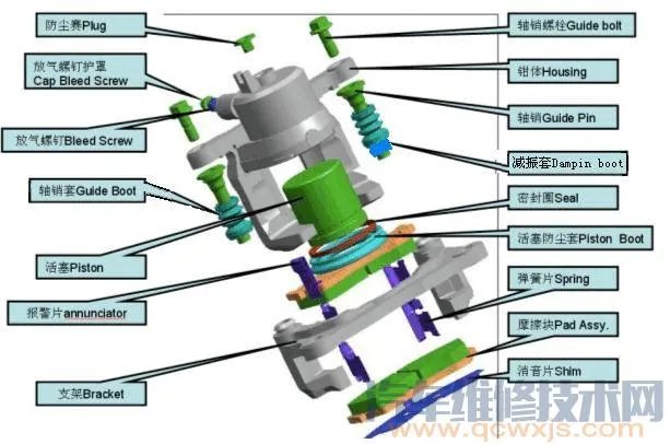 盘式制动器的结构组成和工作原理