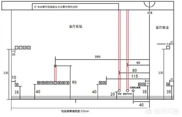 电视墙上插座该如何布置？