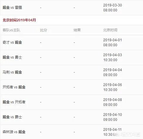 火箭主场大胜掘金，与掘金的胜场差只有3，火箭还有跃居西部第二的可能吗？