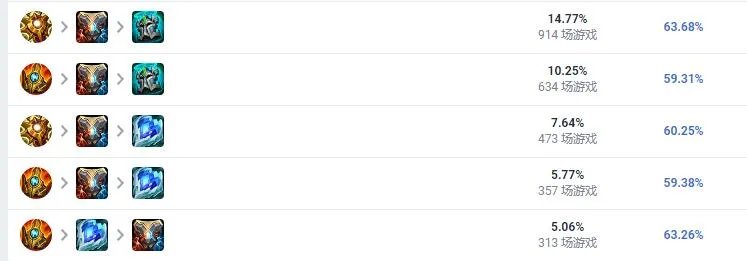 LOL2023机器人怎么出装