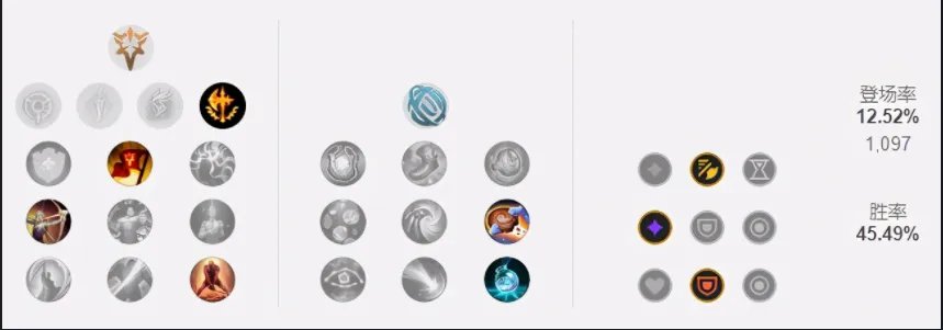 LOL2023猴子符文怎么点