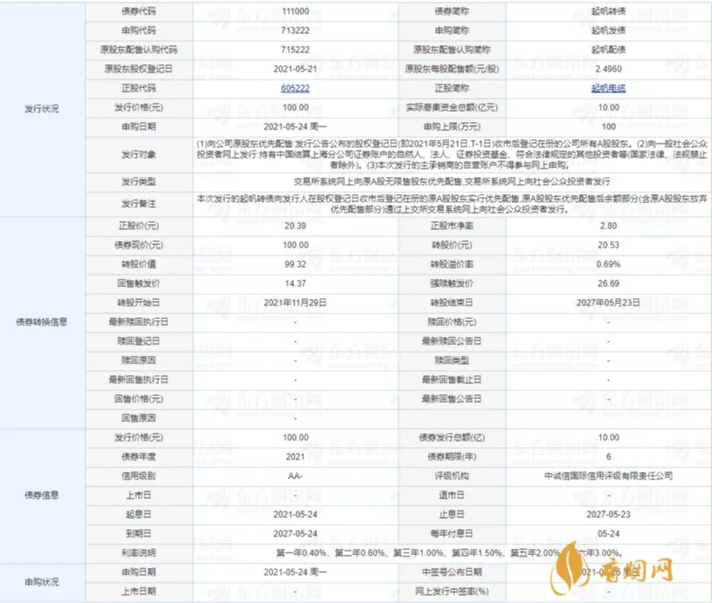 起帆发债值得申购吗 起帆发债价值分析